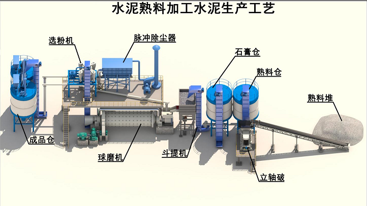 水泥粉磨站工藝 水泥粉磨站工藝